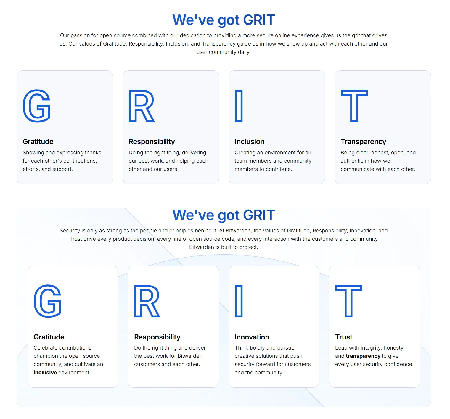 grit-bitwarden