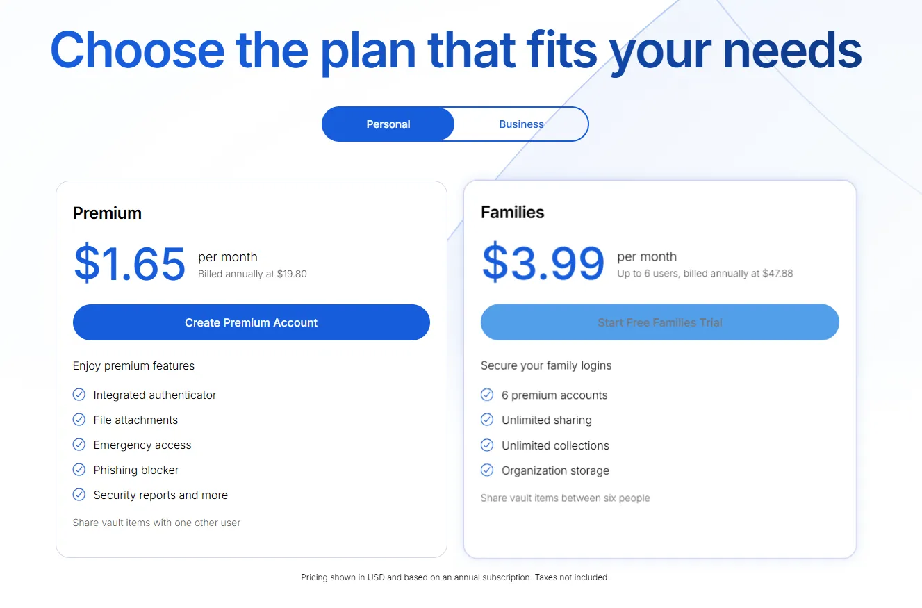 Plans bitwarden